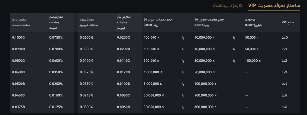 تعرفه سطوح VIP توبیت