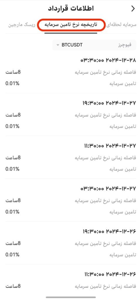 تاریخچه فاندینگ ریت (نرخ تأمین سرمایه)