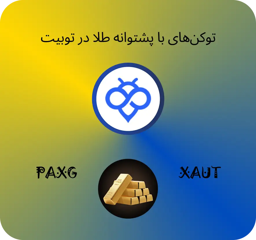 PAXG و XAUT