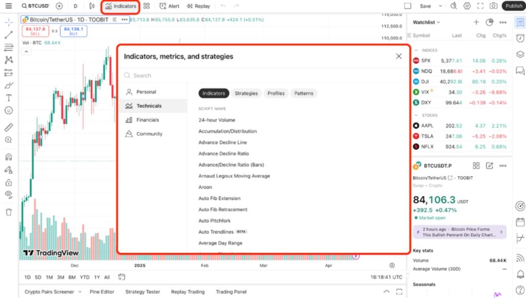 اندیکاتورها در TradingView